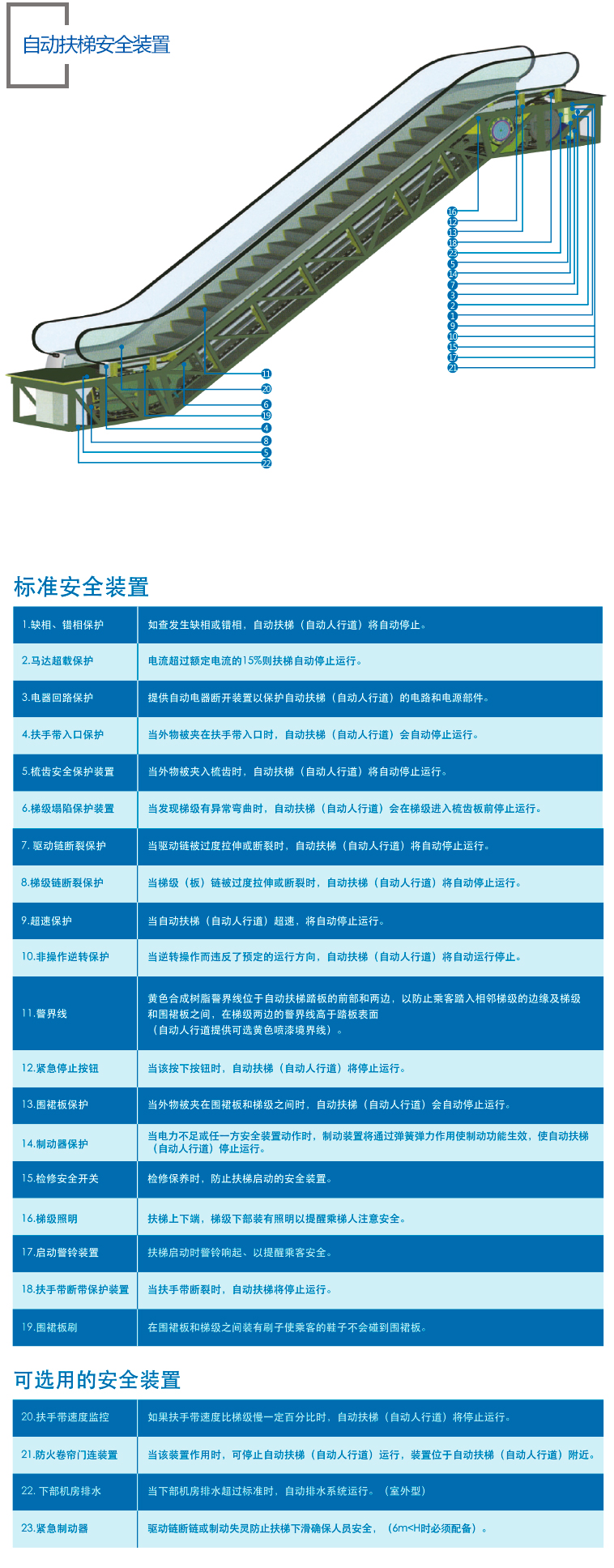 04自动扶梯Escalator（四级页面）.jpg