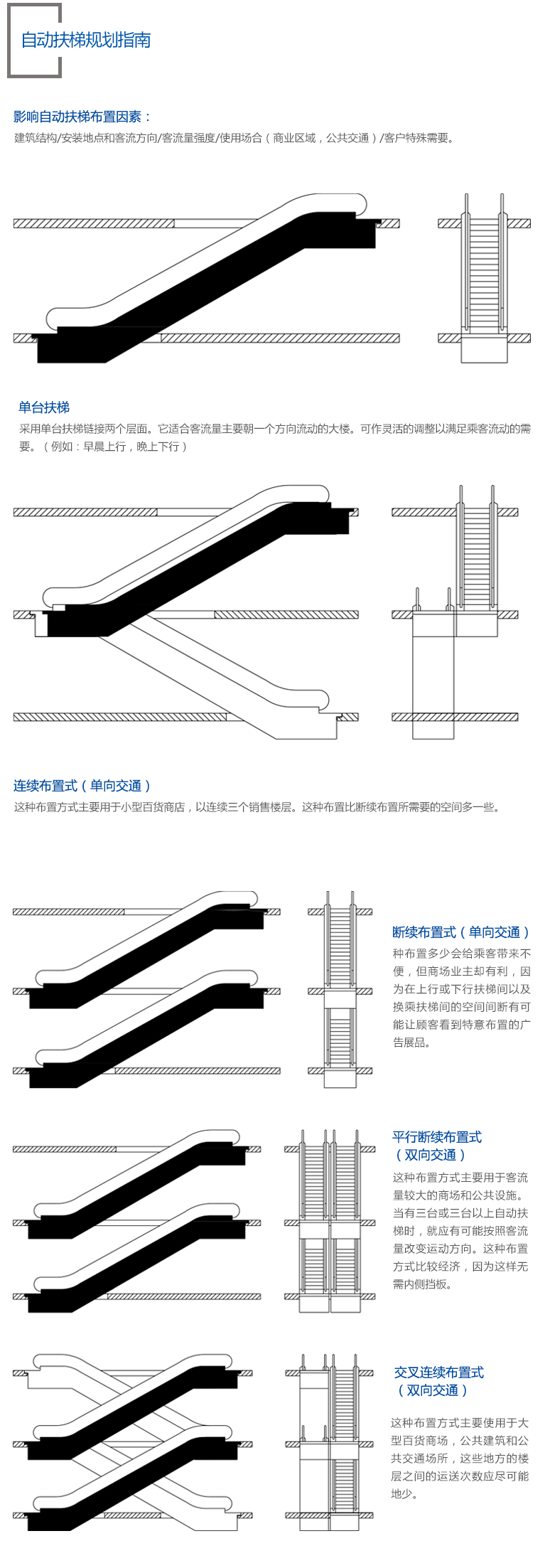05自动扶梯Escalator（四级页面）.jpg
